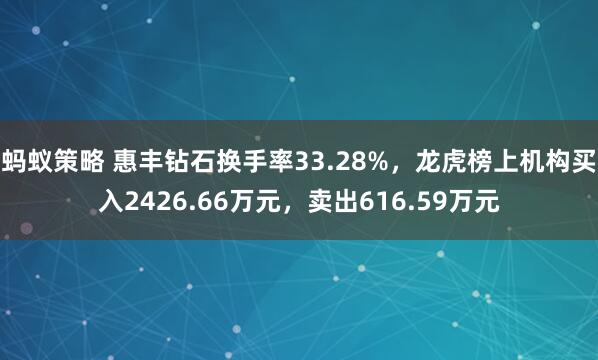 蚂蚁策略 惠丰钻石换手率33.28%，龙虎榜上机构买入2426.66万元，卖出616.59万元
